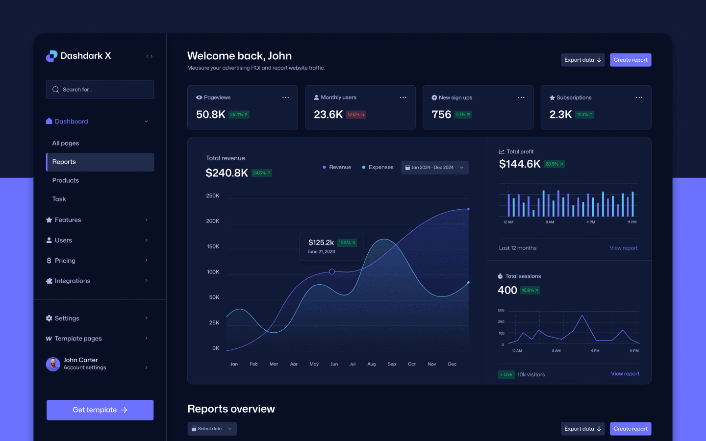 Dashboard Overview